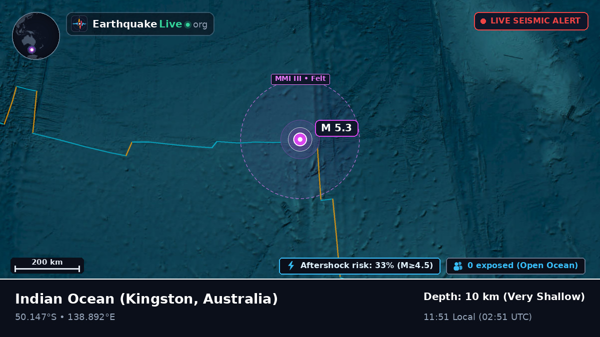 Indian Ocean (Australia)