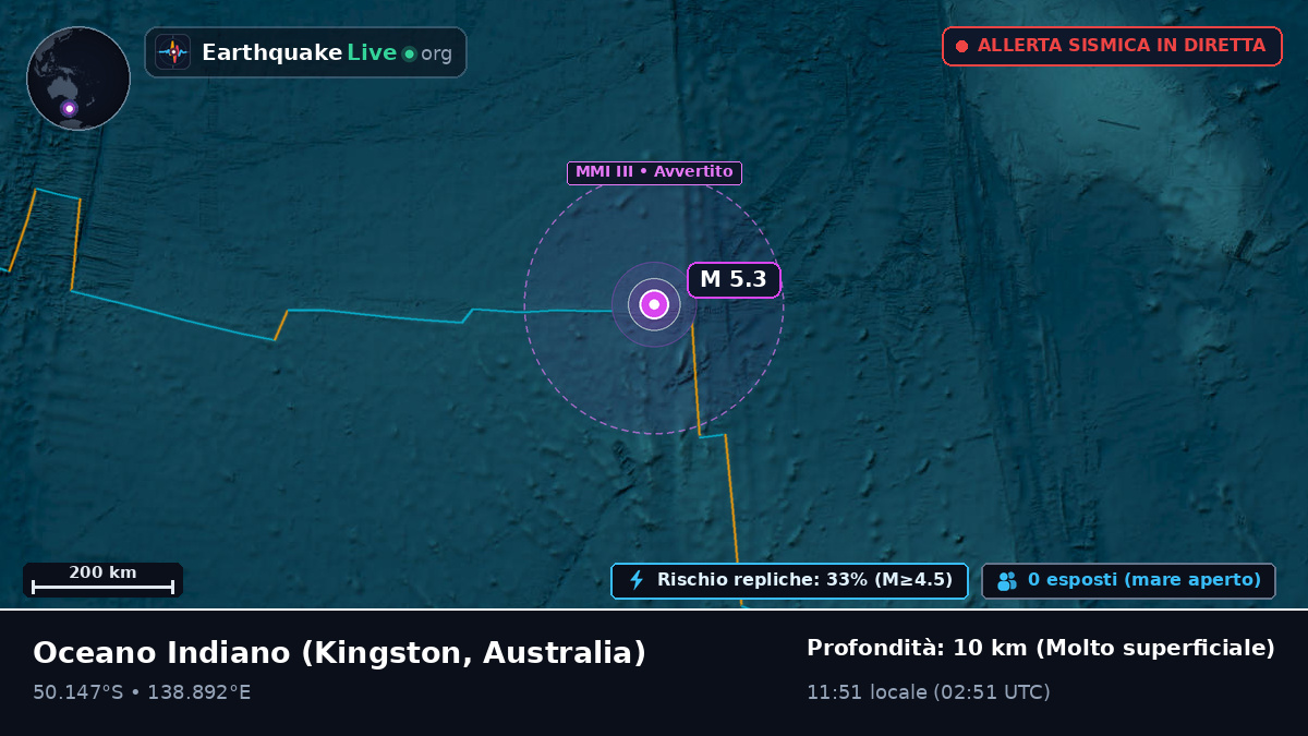 Oceano Indiano (Australia)