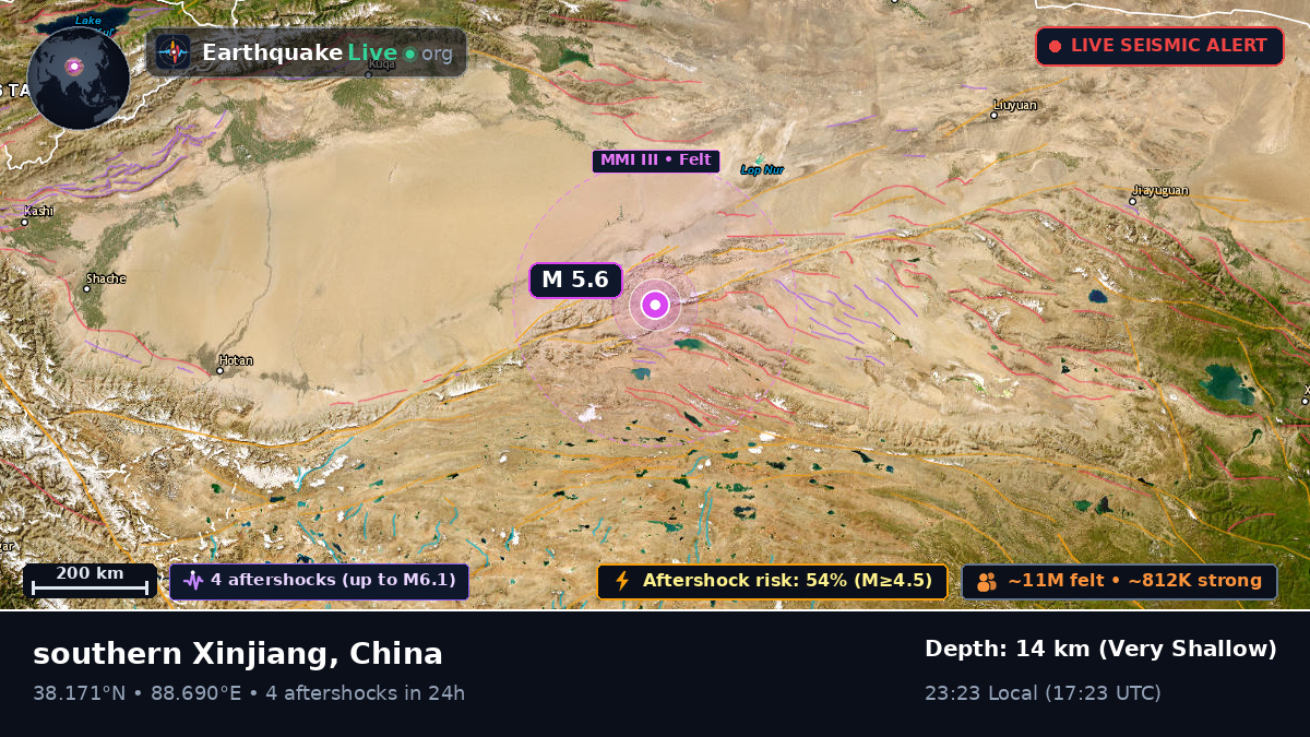Xinjiang Uygur, China