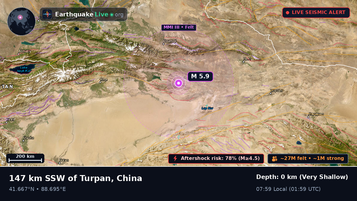 Xinjiang Uygur, China