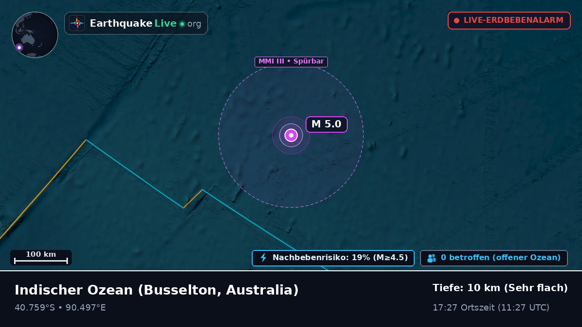 Indischer Ozean (Australia)