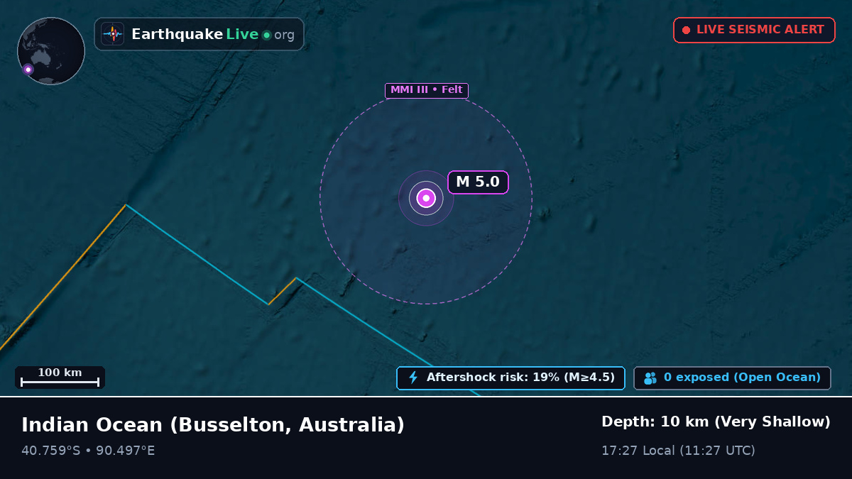 Indian Ocean (Australia)