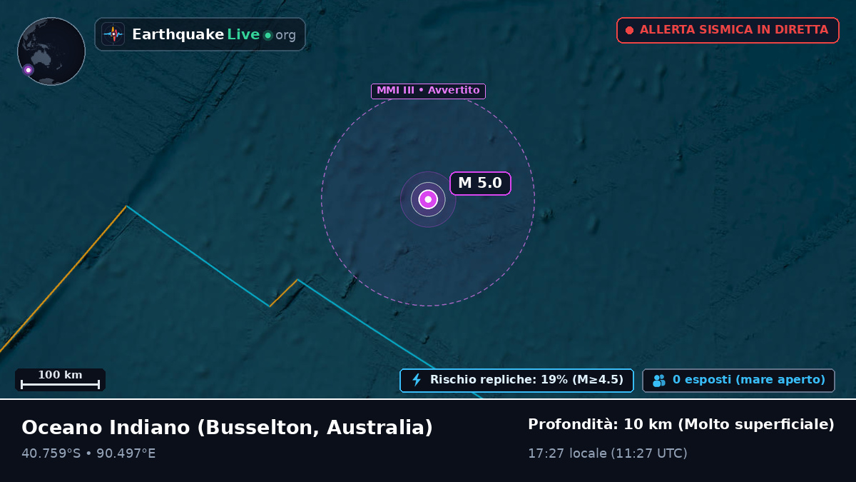Oceano Indiano (Australia)