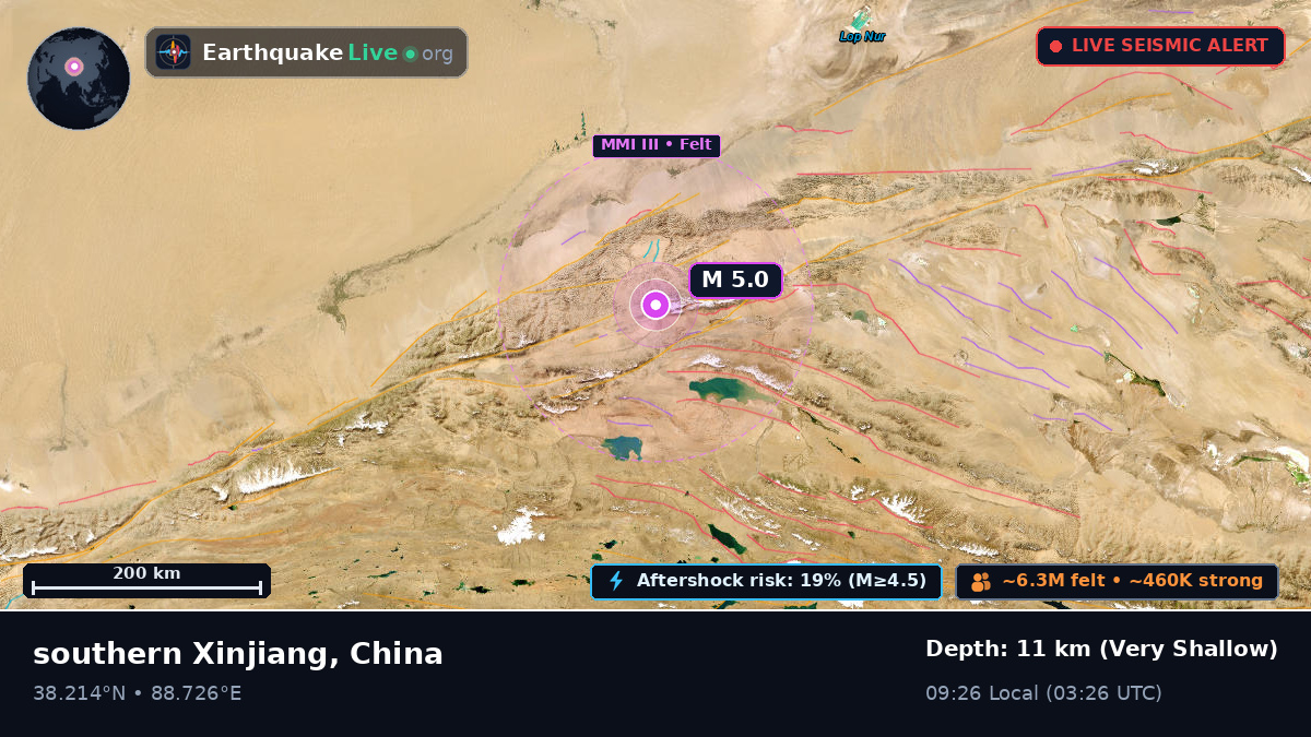 Xinjiang Uygur, China