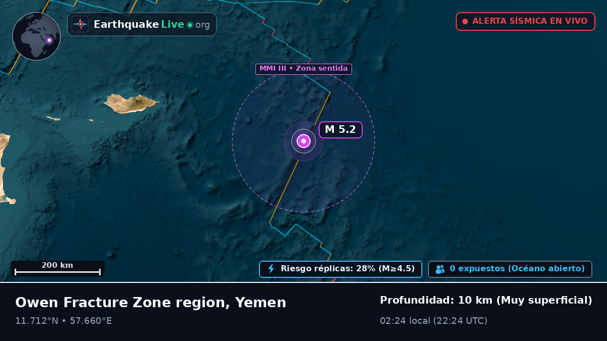 Océano Índico (Yemen)