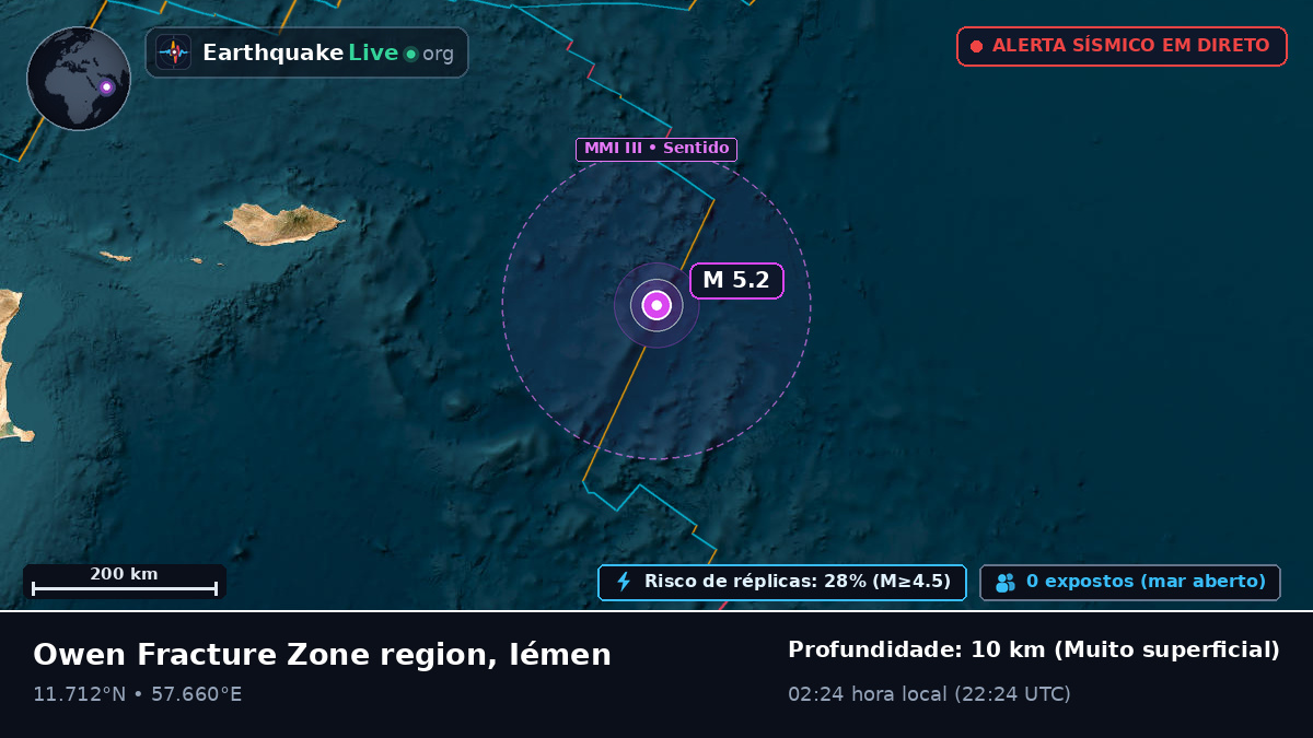 Oceano Índico (Iémen)