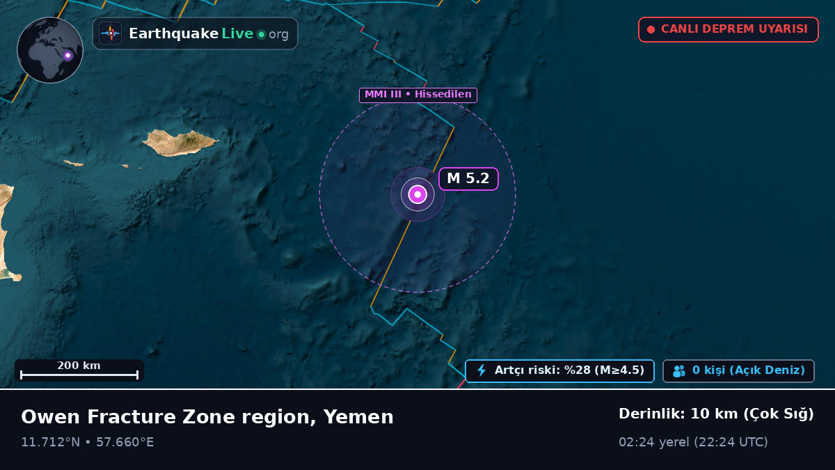Hint Okyanusu (Yemen)