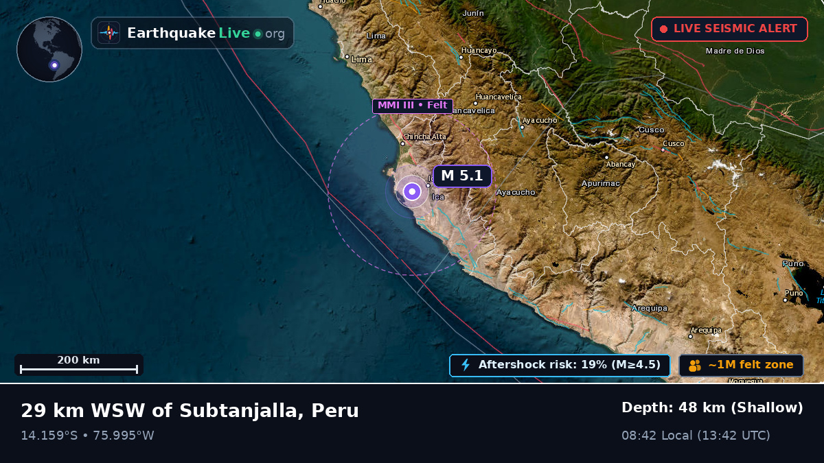 Ica, Peru