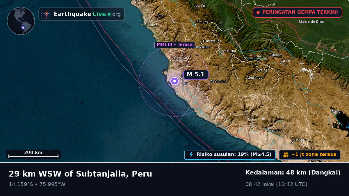 Ica, Peru