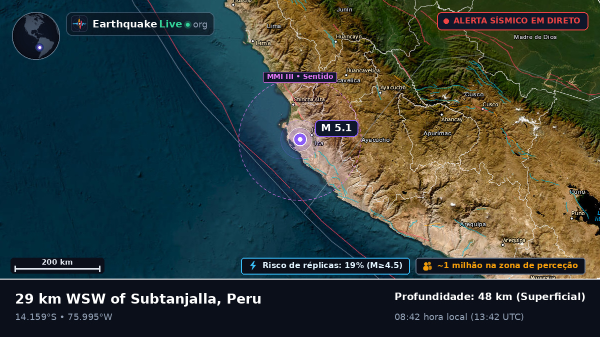 Ica, Peru