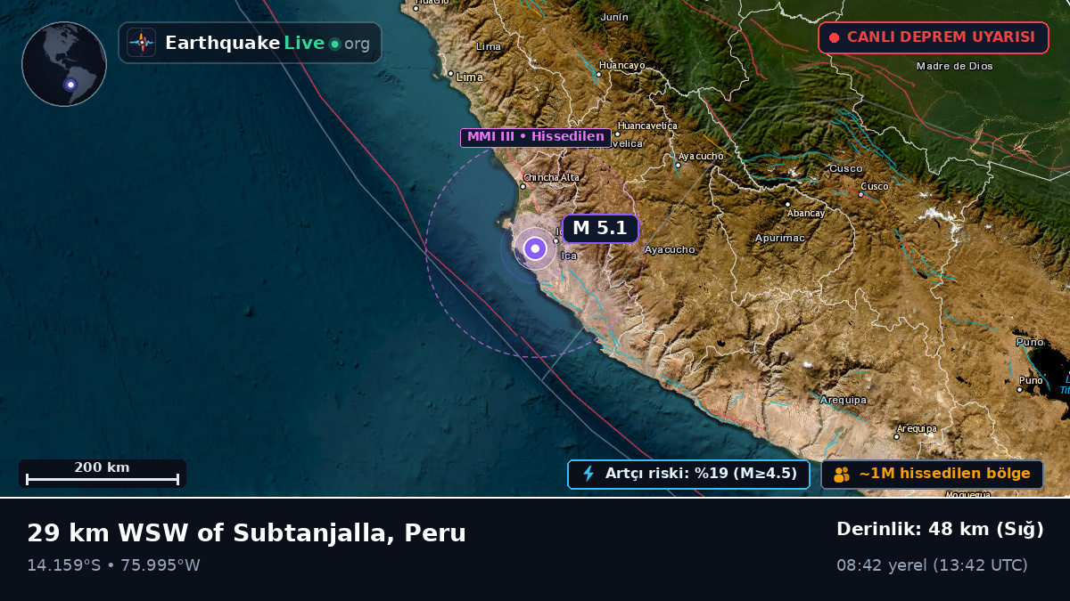 Ica, Peru