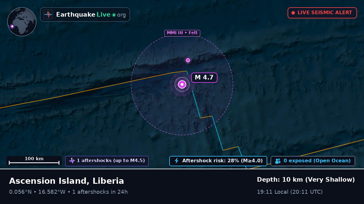 North Atlantic Ocean (Liberia)