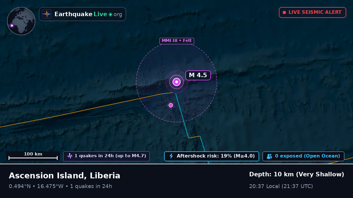 North Atlantic Ocean (Liberia)