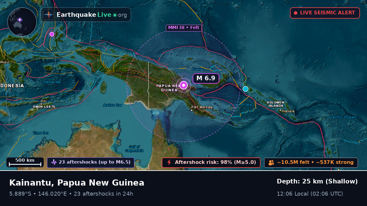 Eastern Highlands, Papua New Guinea