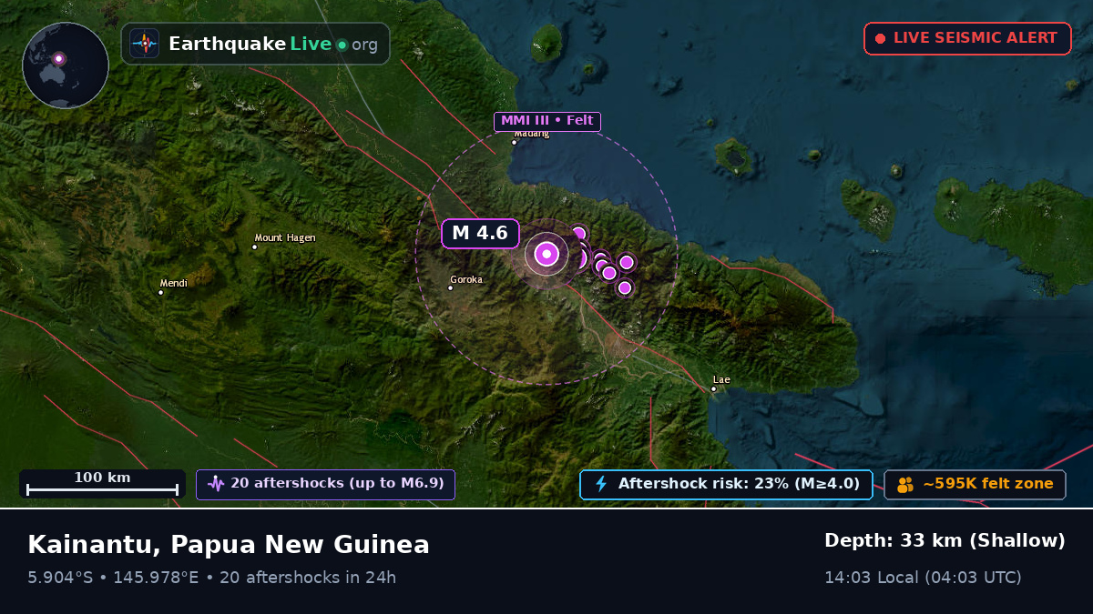 Eastern Highlands, Papua New Guinea