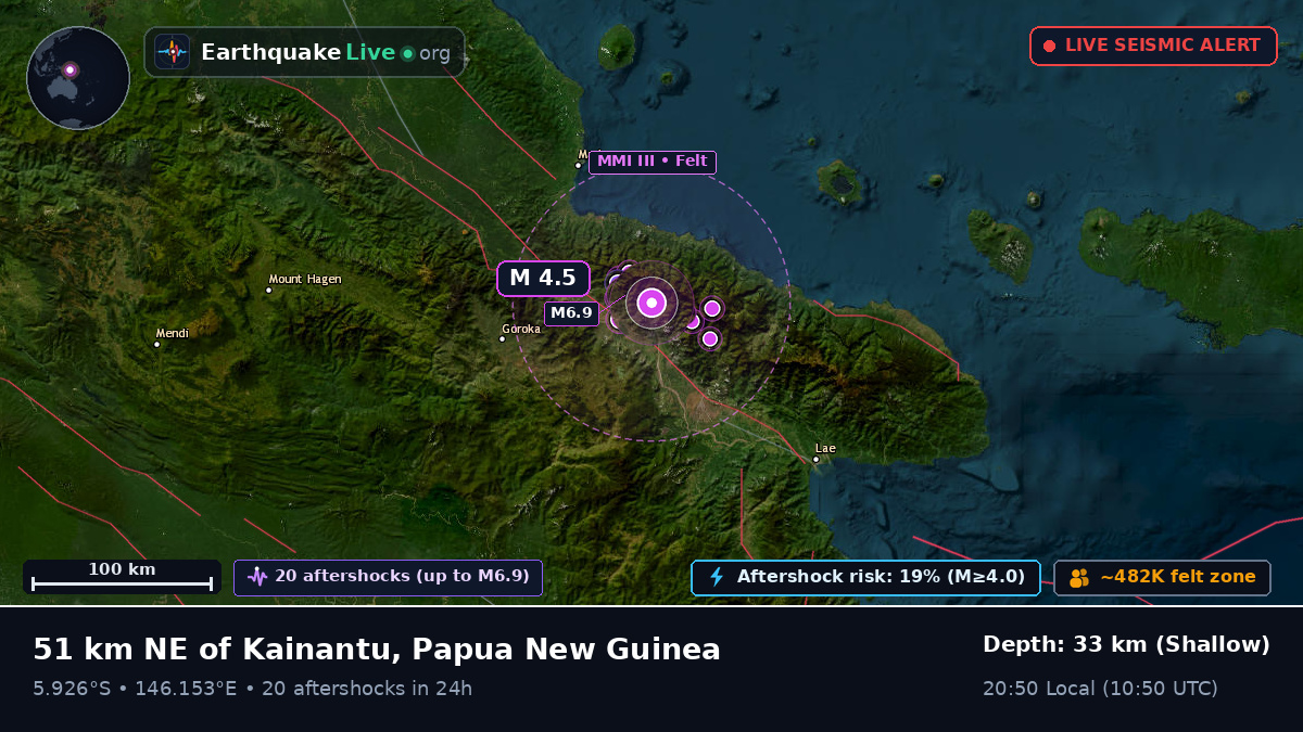 Eastern Highlands, Papua New Guinea