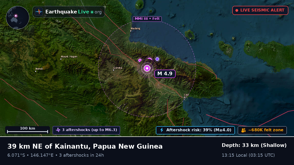 Eastern Highlands, Papua New Guinea