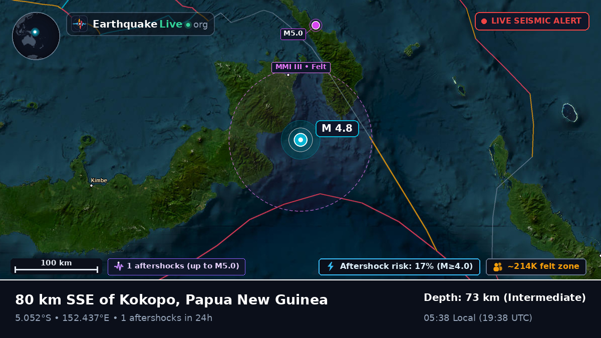 Solomon Sea (Papua New Guinea)