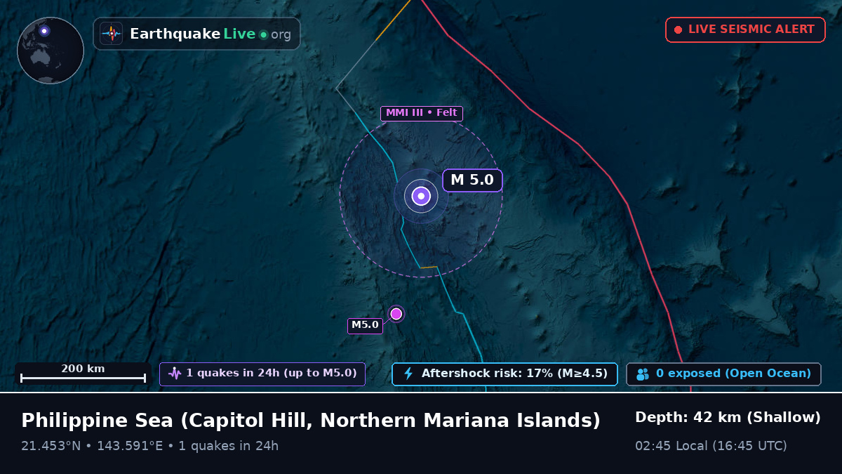 Philippine Sea (Northern Mariana Islands)