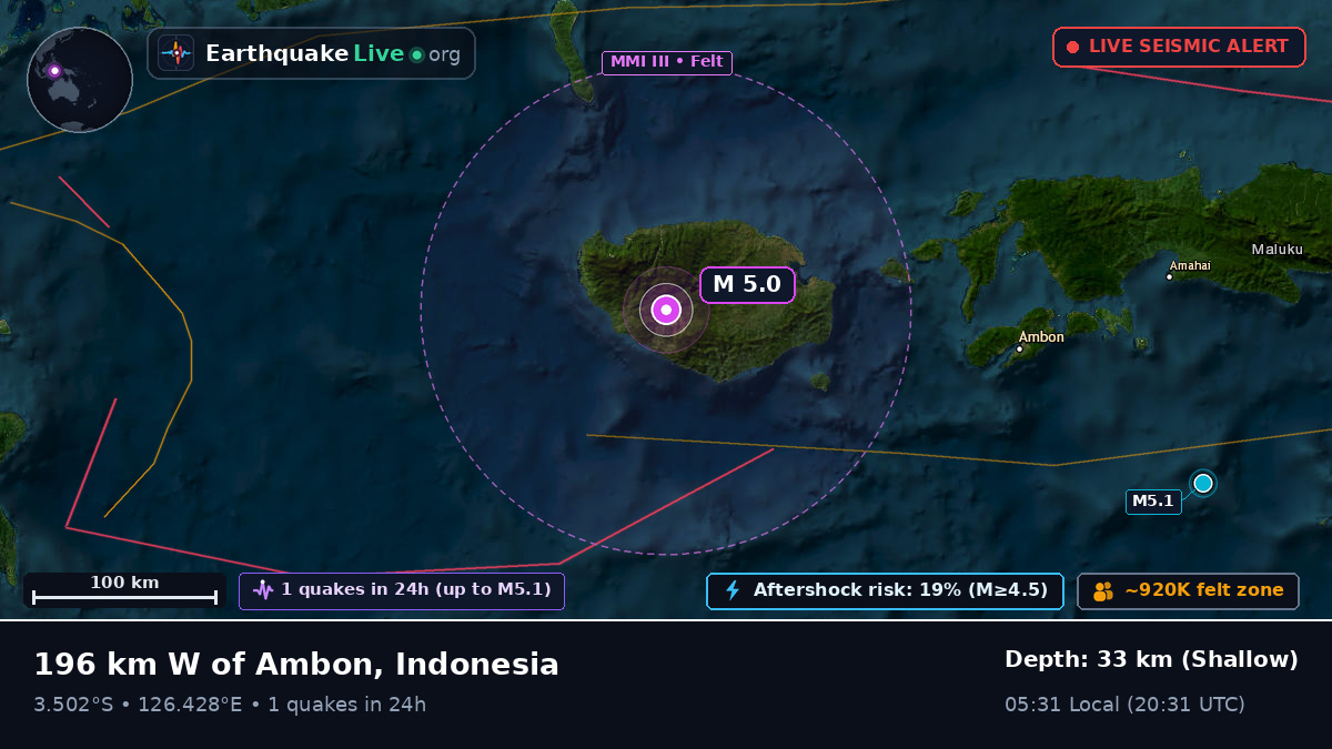 Maluku, Indonesia