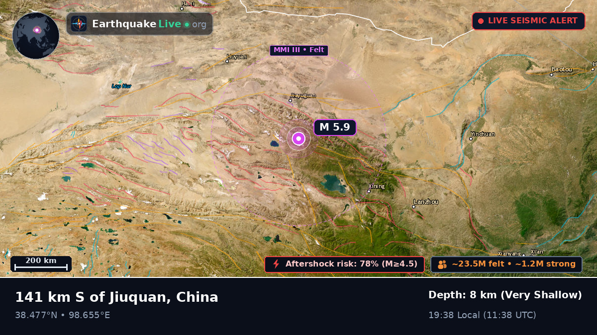 Gansu, China