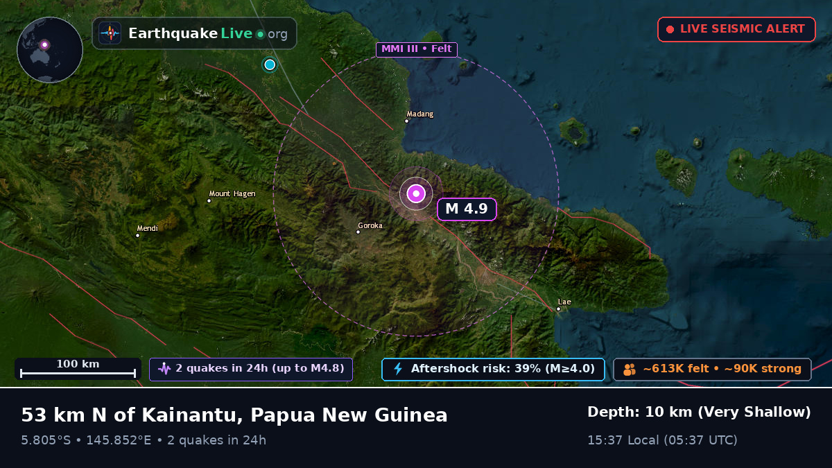 Eastern Highlands, Papua New Guinea