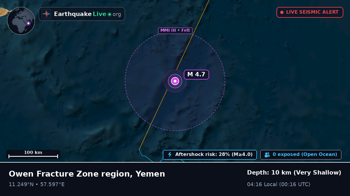 Indian Ocean (Yemen)