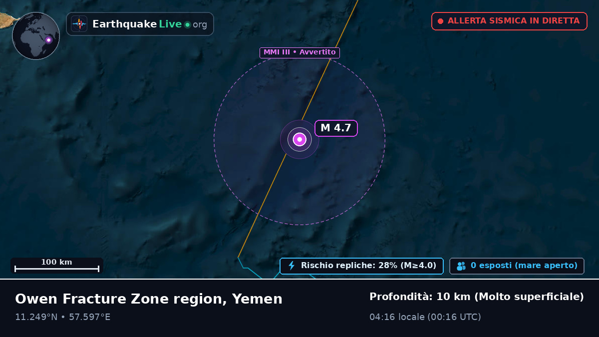 Oceano Indiano (Yemen)