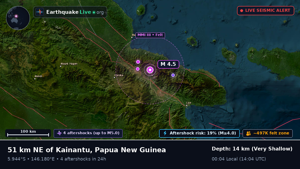 Eastern Highlands, Papua New Guinea