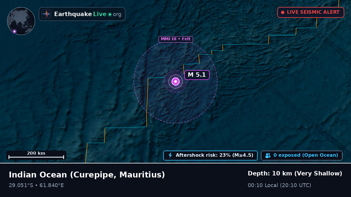 Indian Ocean (Mauritius)