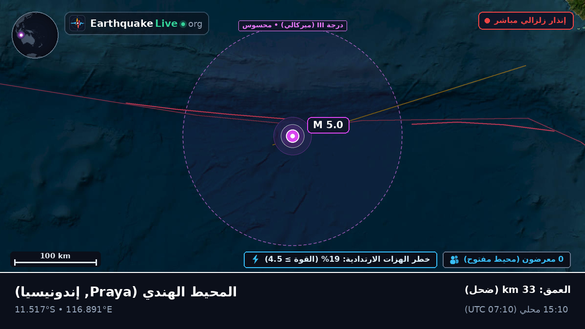 المحيط الهندي (إندونيسيا)