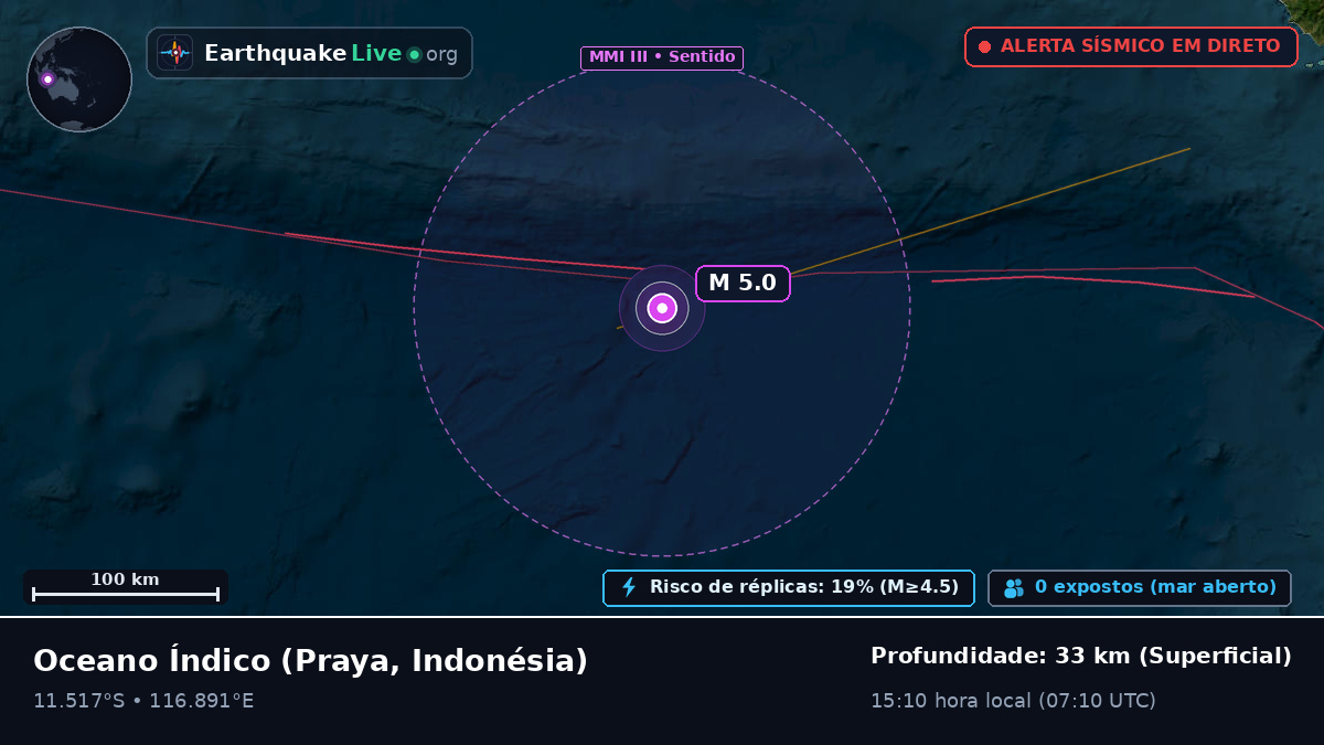 Oceano Índico (Indonésia)