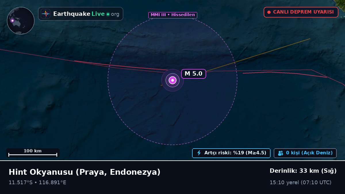 Hint Okyanusu (Endonezya)