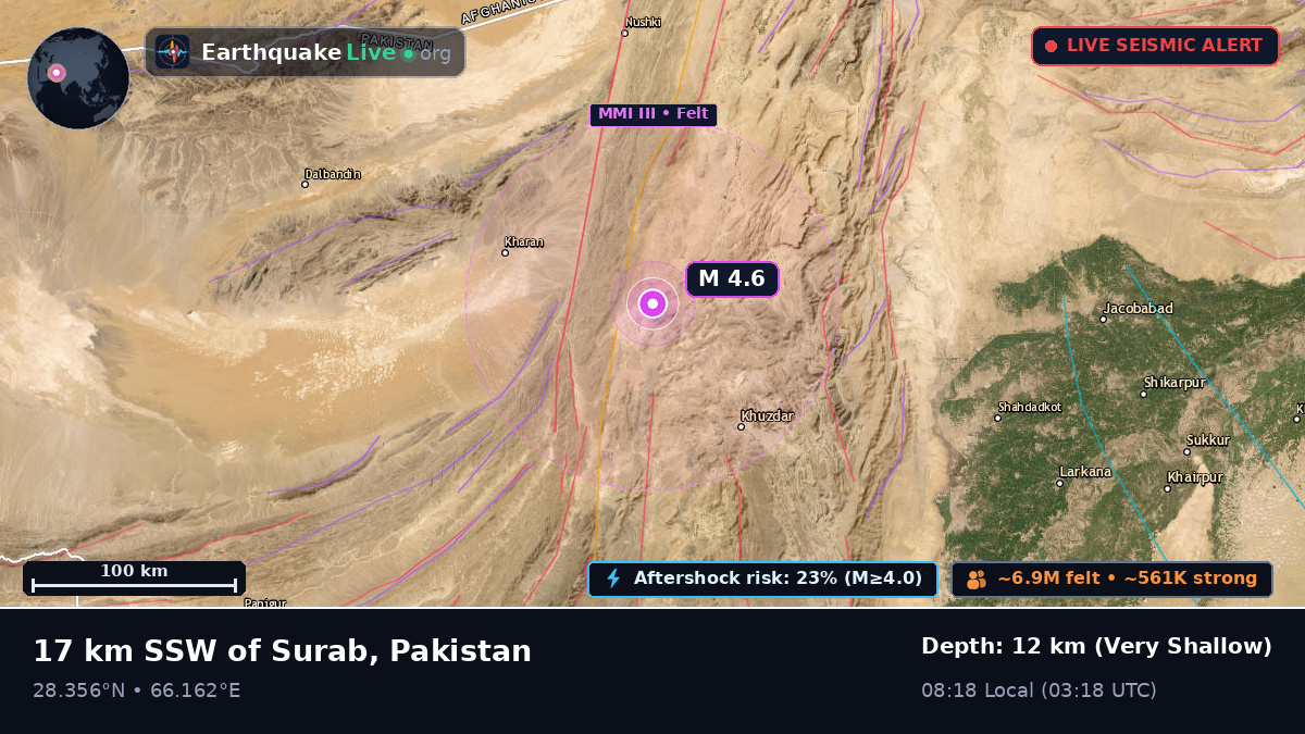 Sind, Pakistan