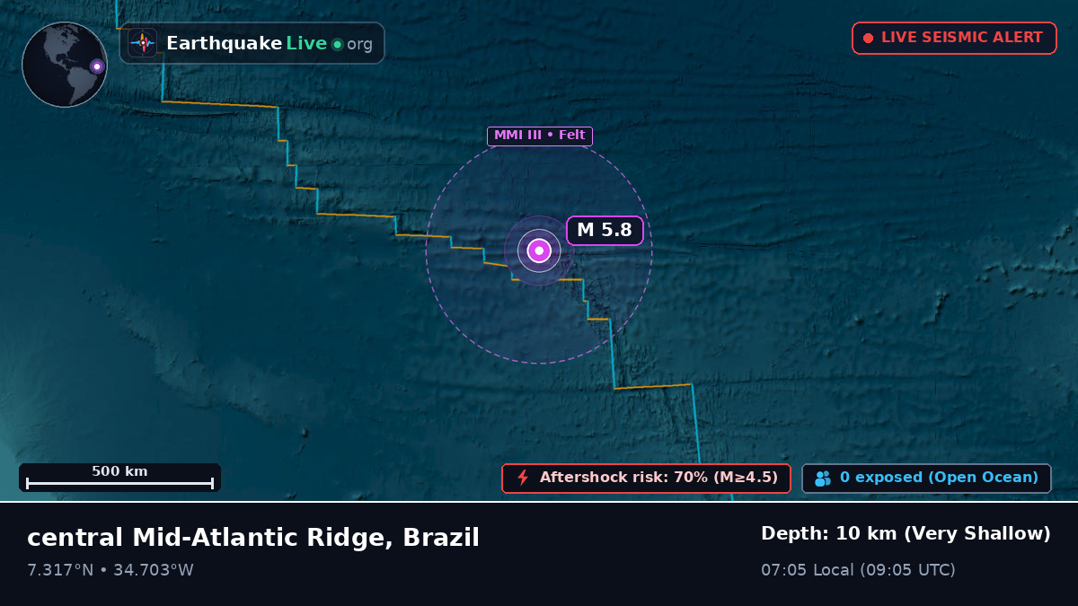 North Atlantic Ocean (Brazil)
