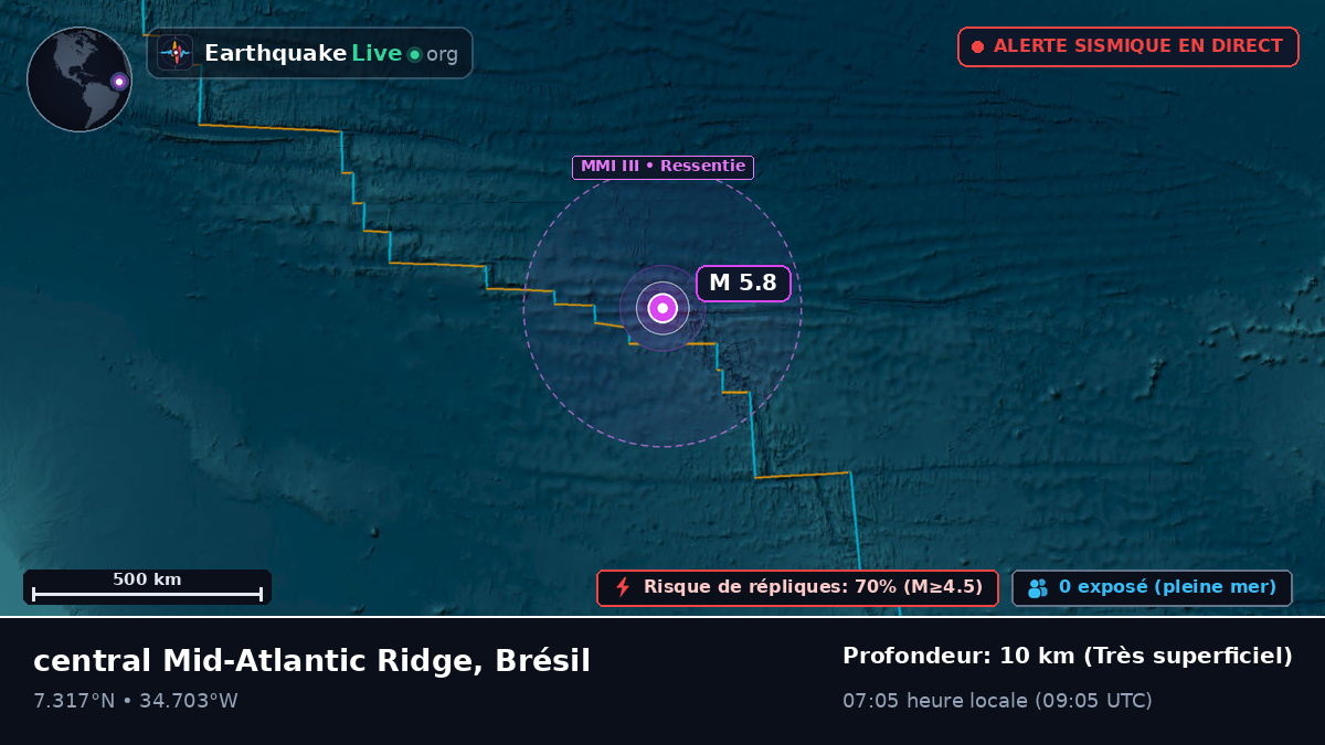 Océan Atlantique Nord (Brésil)