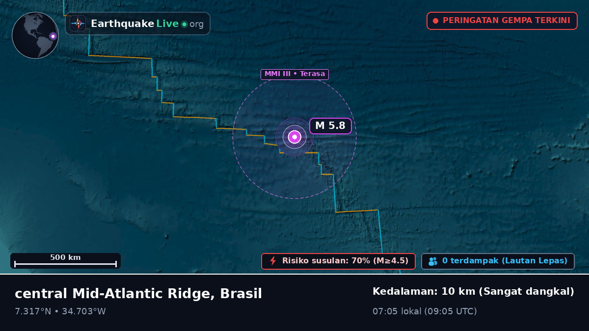 Samudra Atlantik Utara (Brasil)