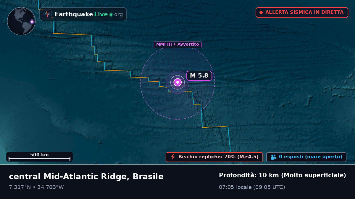 Oceano Atlantico settentrionale (Brasile)
