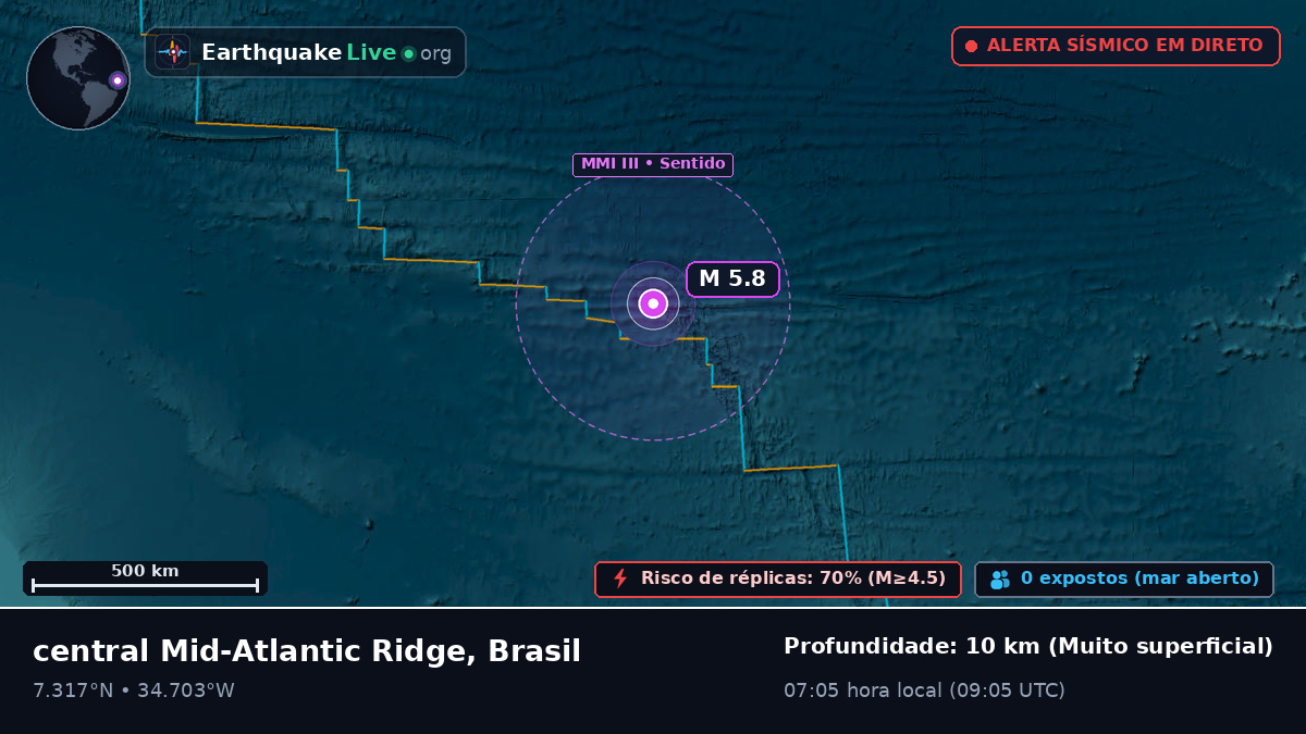 Oceano Atlântico Norte (Brasil)