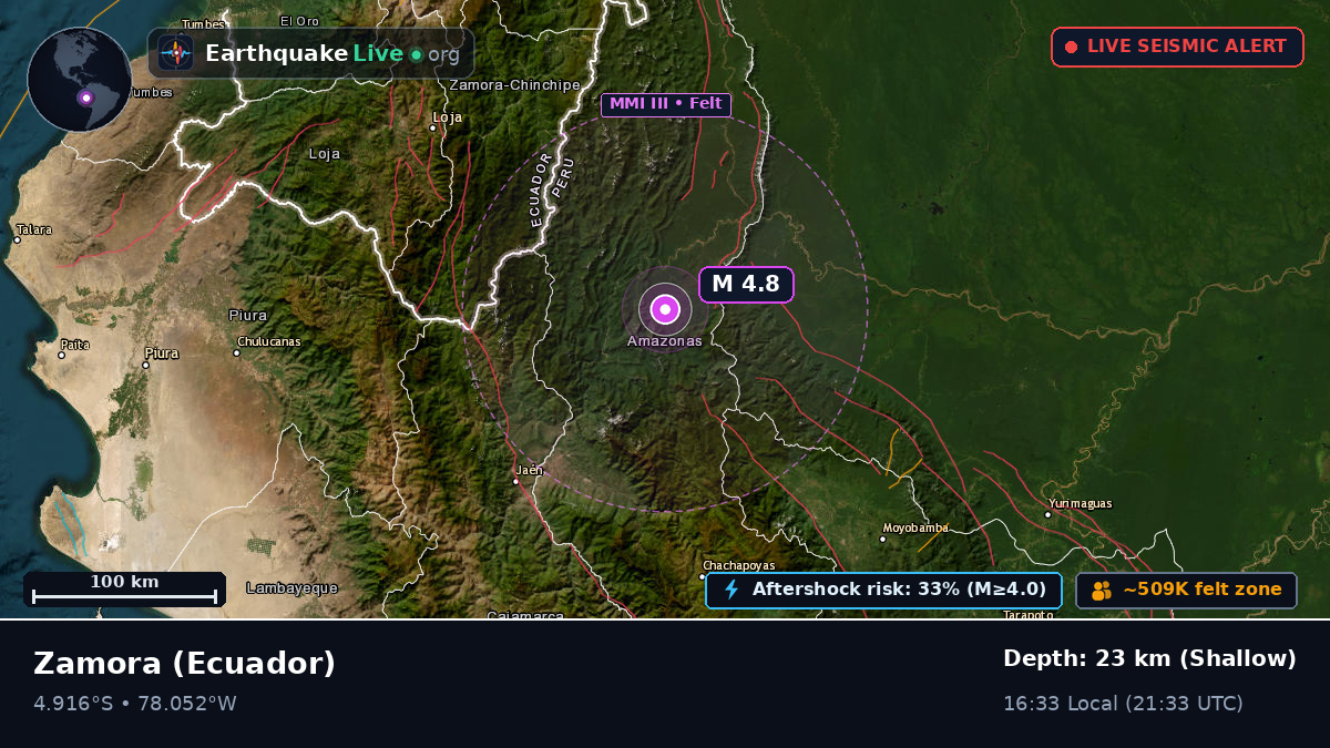 Zamora Chinchipe, Ecuador