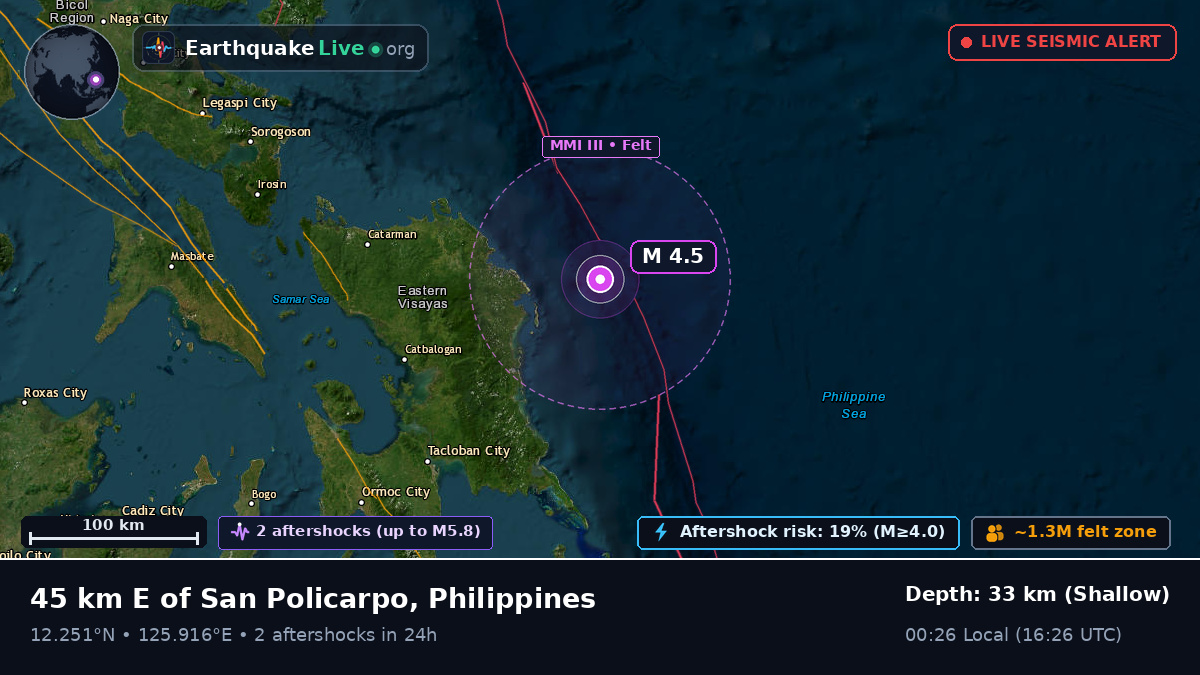 Philippine Sea (Philippines)