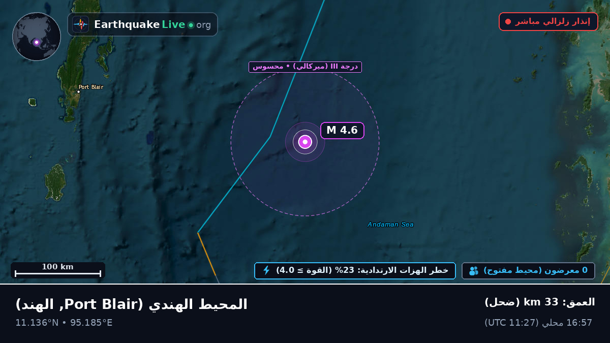 المحيط الهندي (الهند)