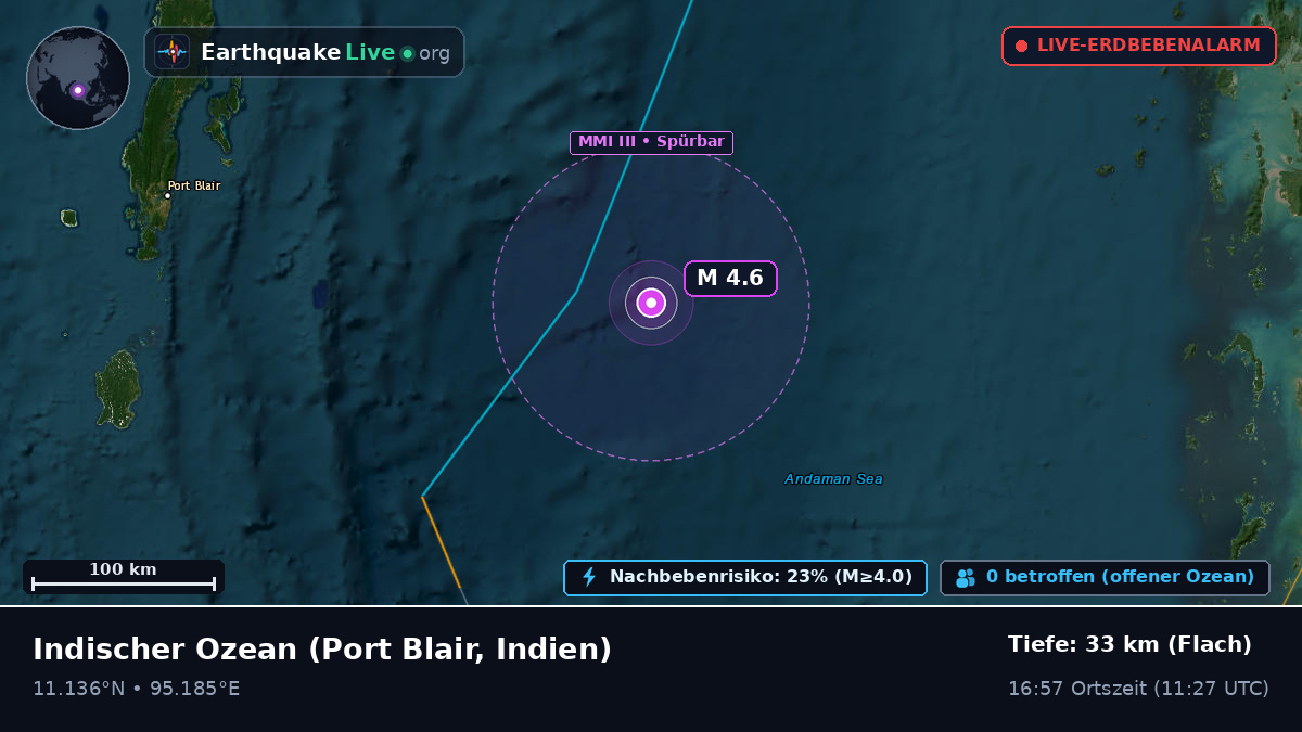 Indischer Ozean (Indien)