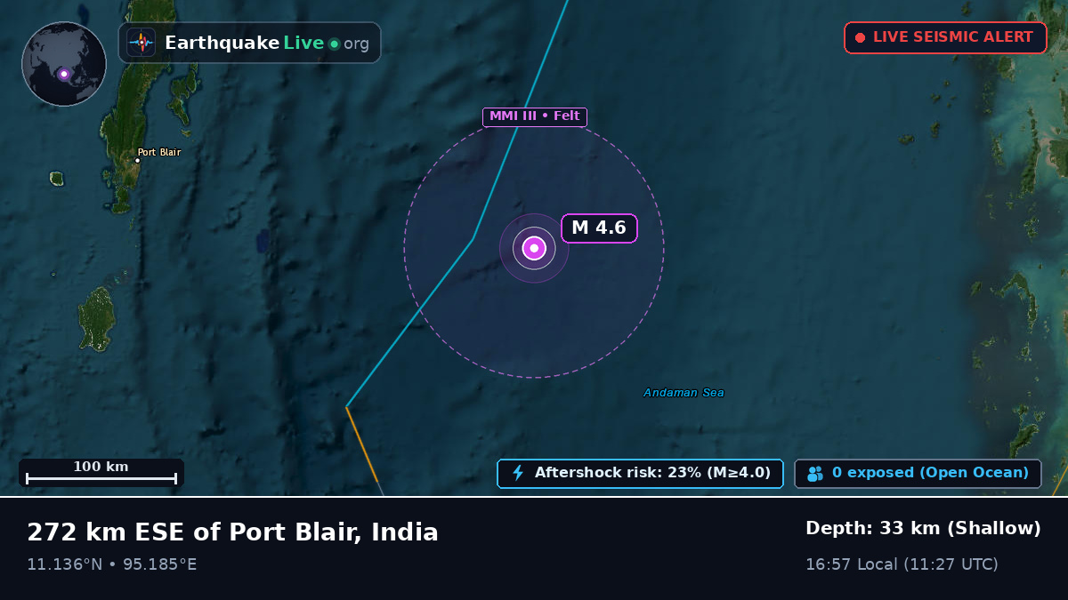 Indian Ocean (India)