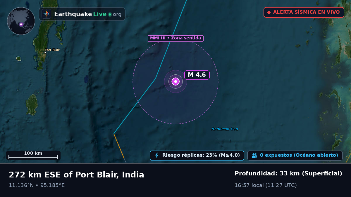 Océano Índico (India)