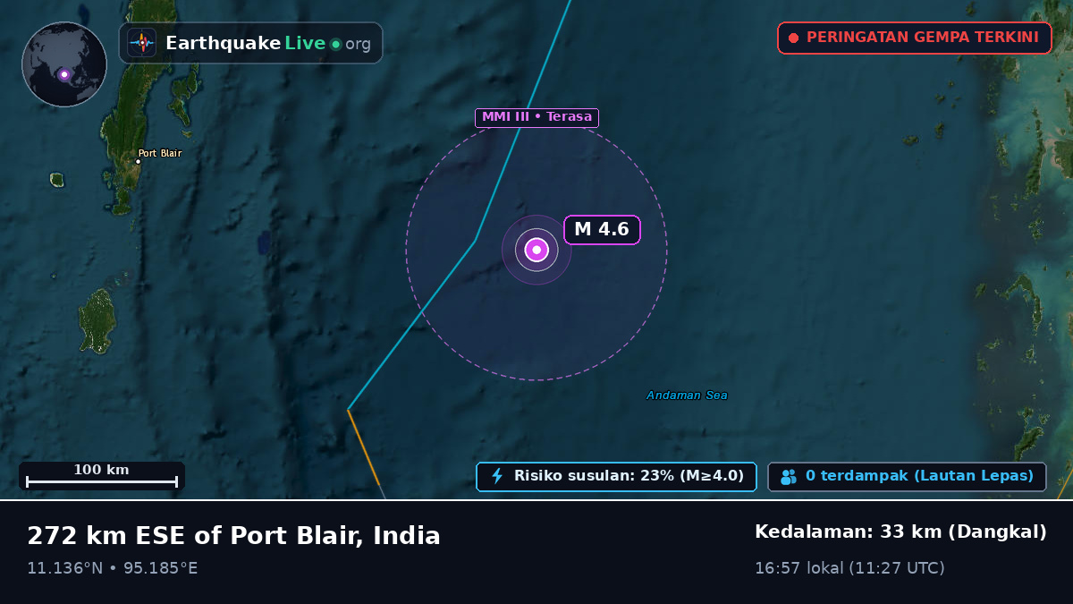 Samudra Hindia (India)