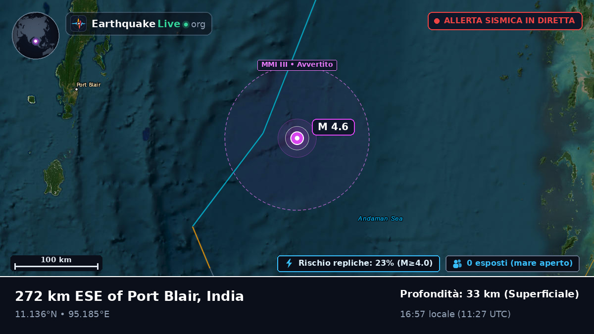 Oceano Indiano (India)
