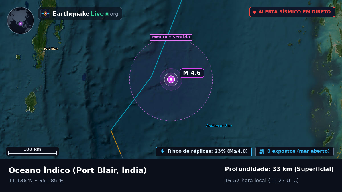 Oceano Índico (Índia)