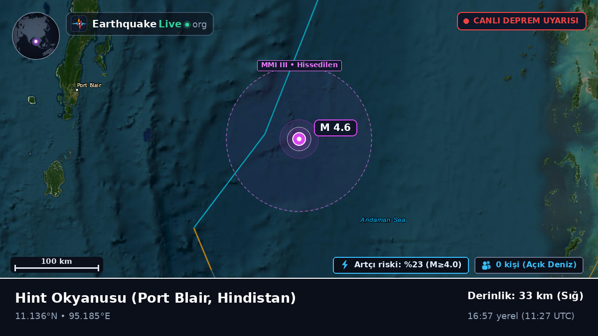 Hint Okyanusu (Hindistan)