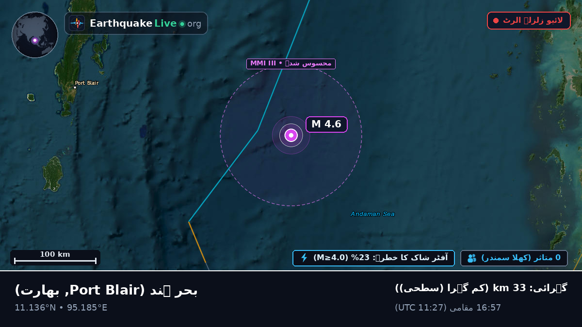 بحر ہند (بھارت)